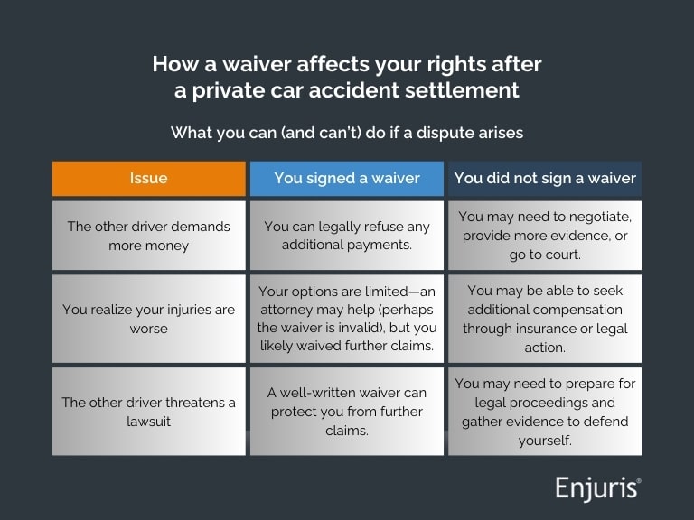 Private car crash settlement agreement