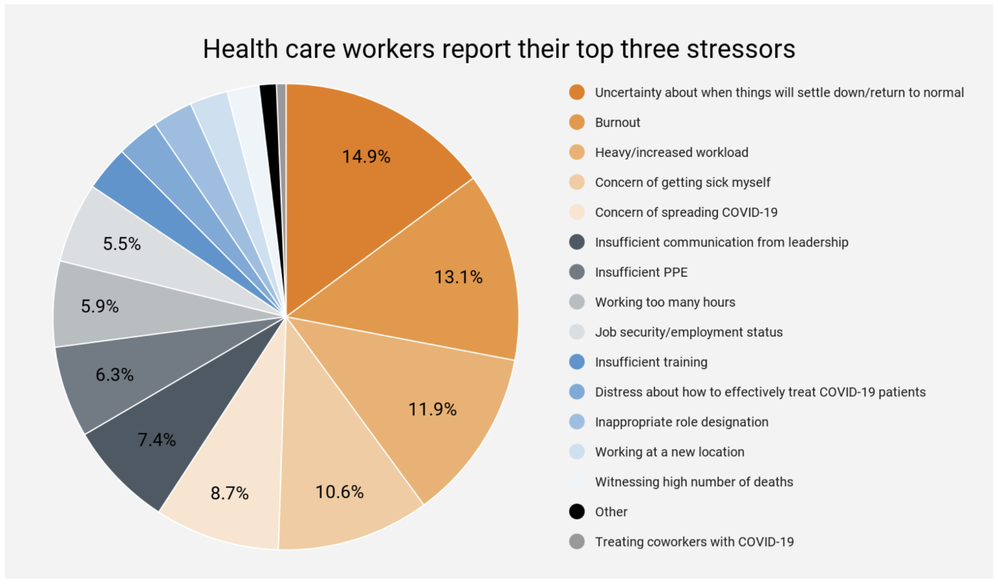 Workers Comp For Health Care Workers Mental Health Issues