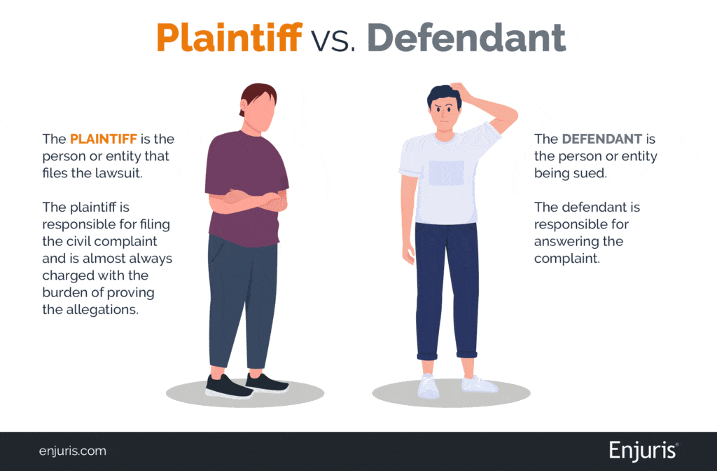 Plaintiff Vs Defendant What s The Difference In A Personal Injury Case 