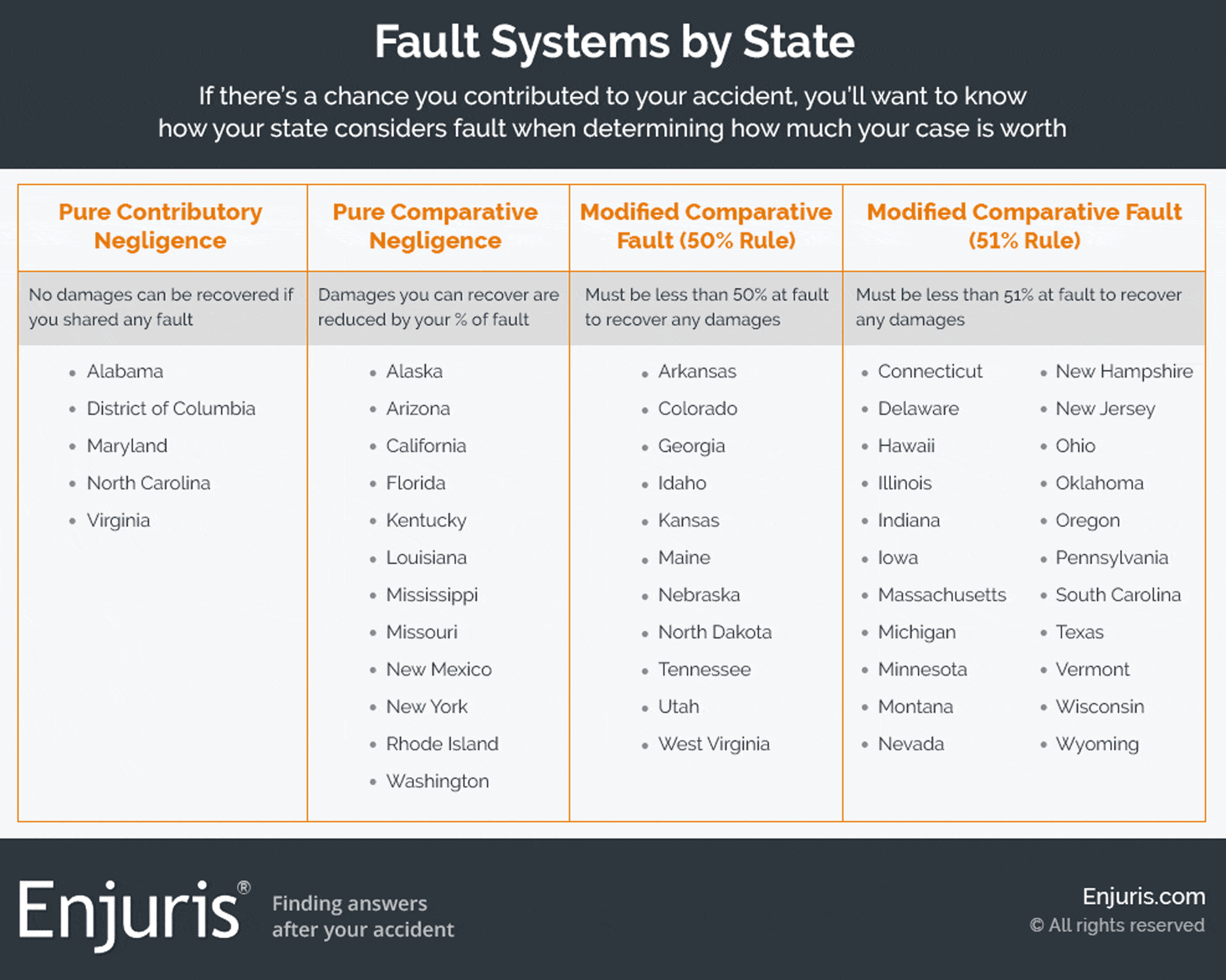 Shared Fault Rules Personal Injury Compensation