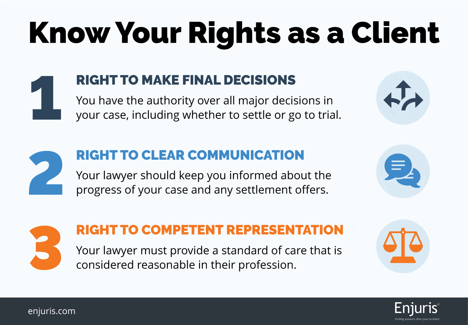 [Infographic] Know Your Rights as a Client