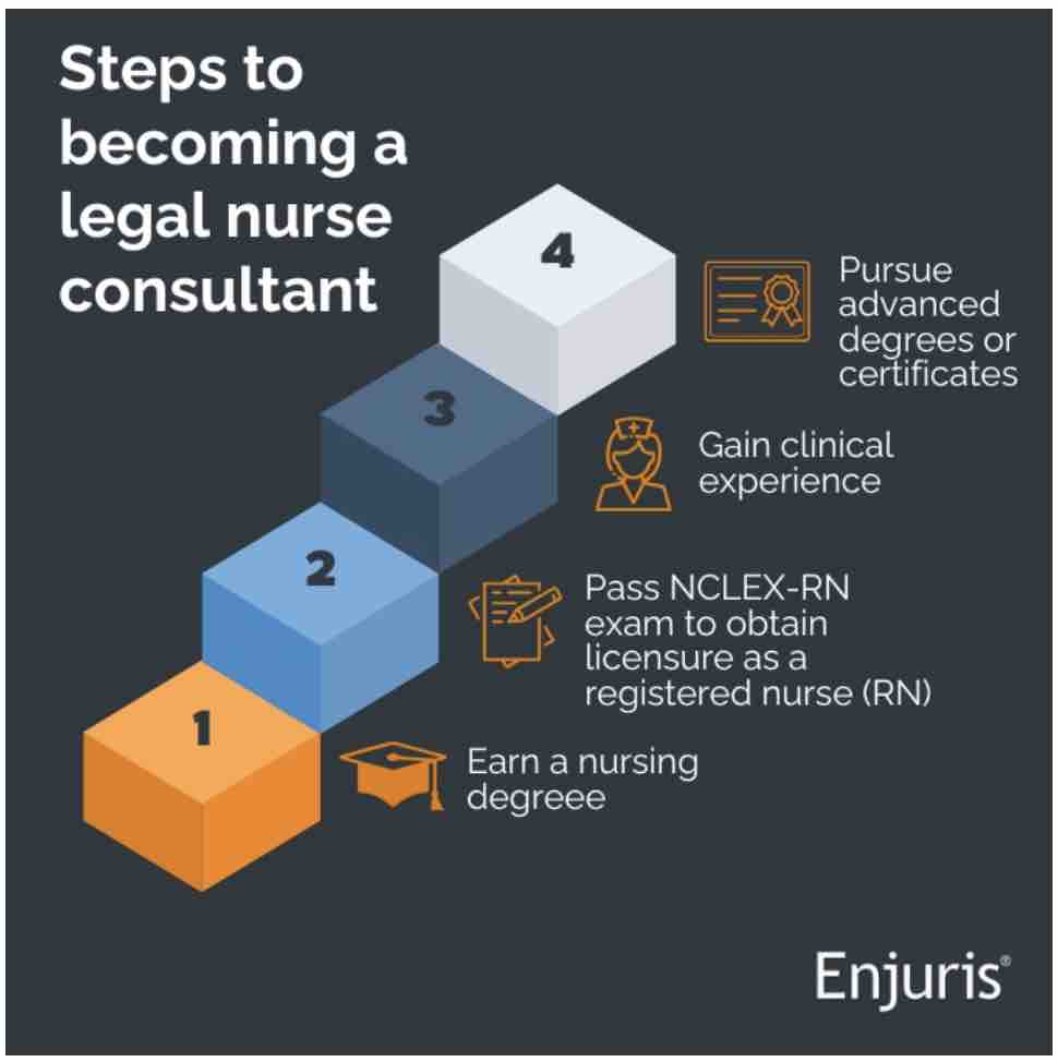 Steps to becoming a legal nurse consultant