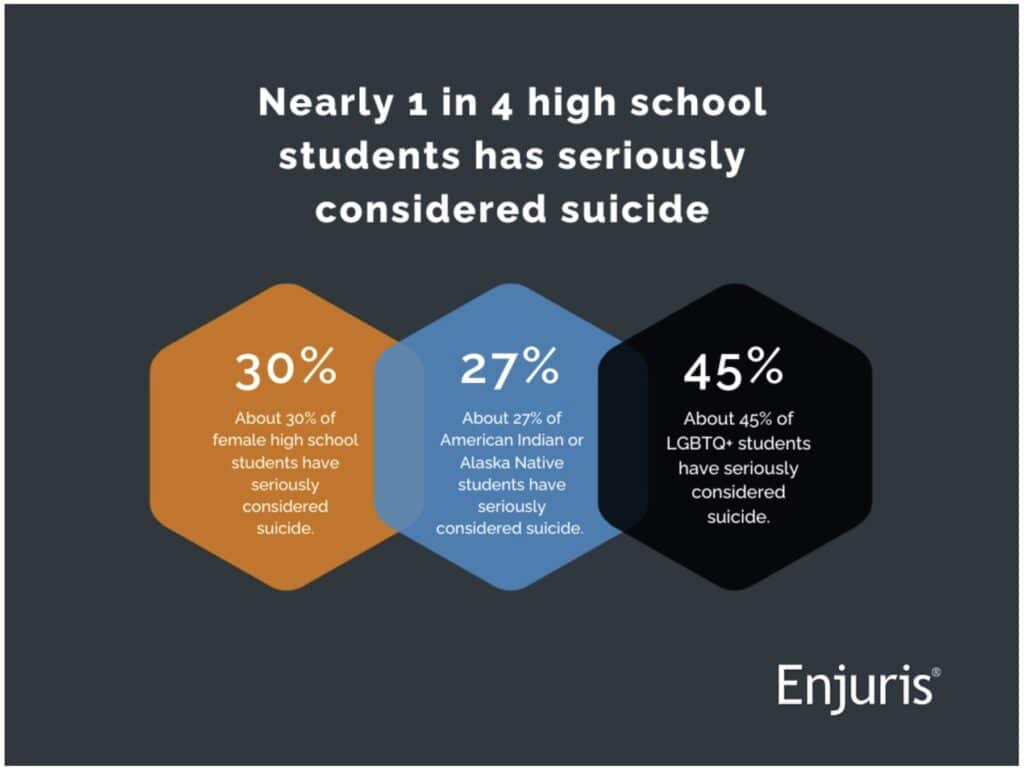 high-school students suicide data