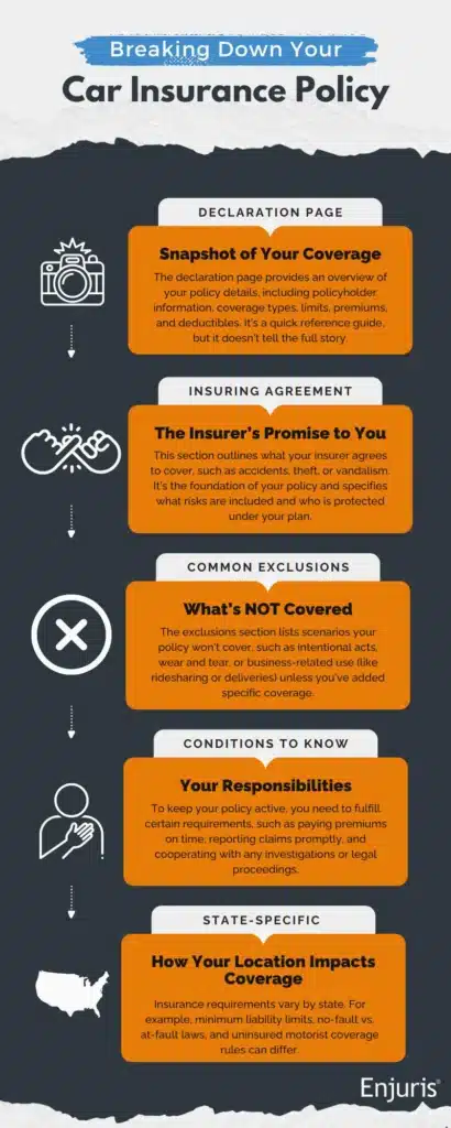 Breaking down your car insurance policy