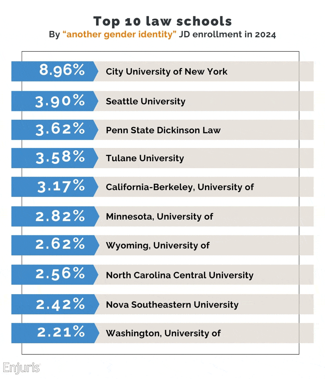 Another gender identity law school 2024