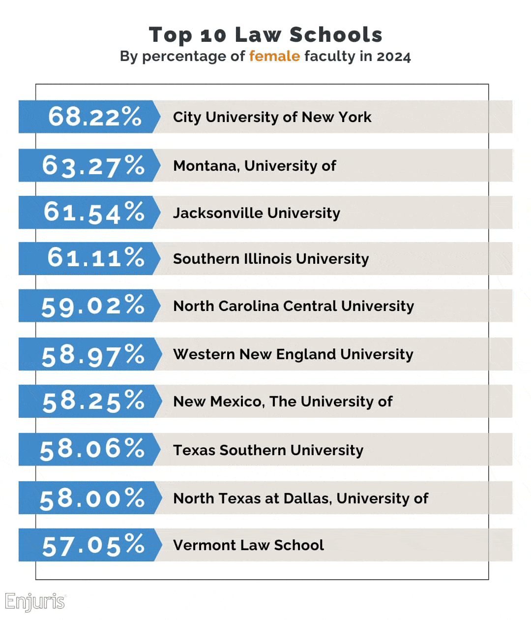 Law schools with the most female faculty