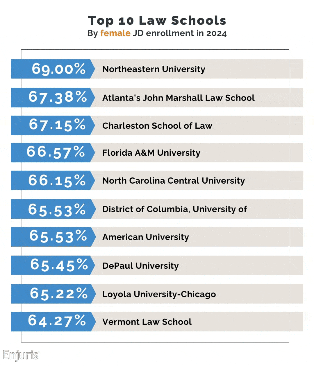 Best law schools for women