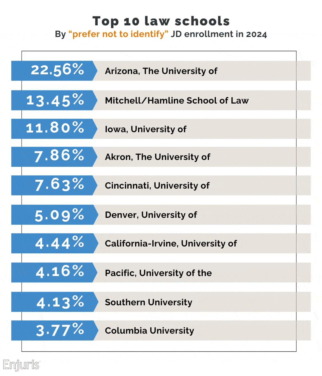 Law school gender prefer not to disclose