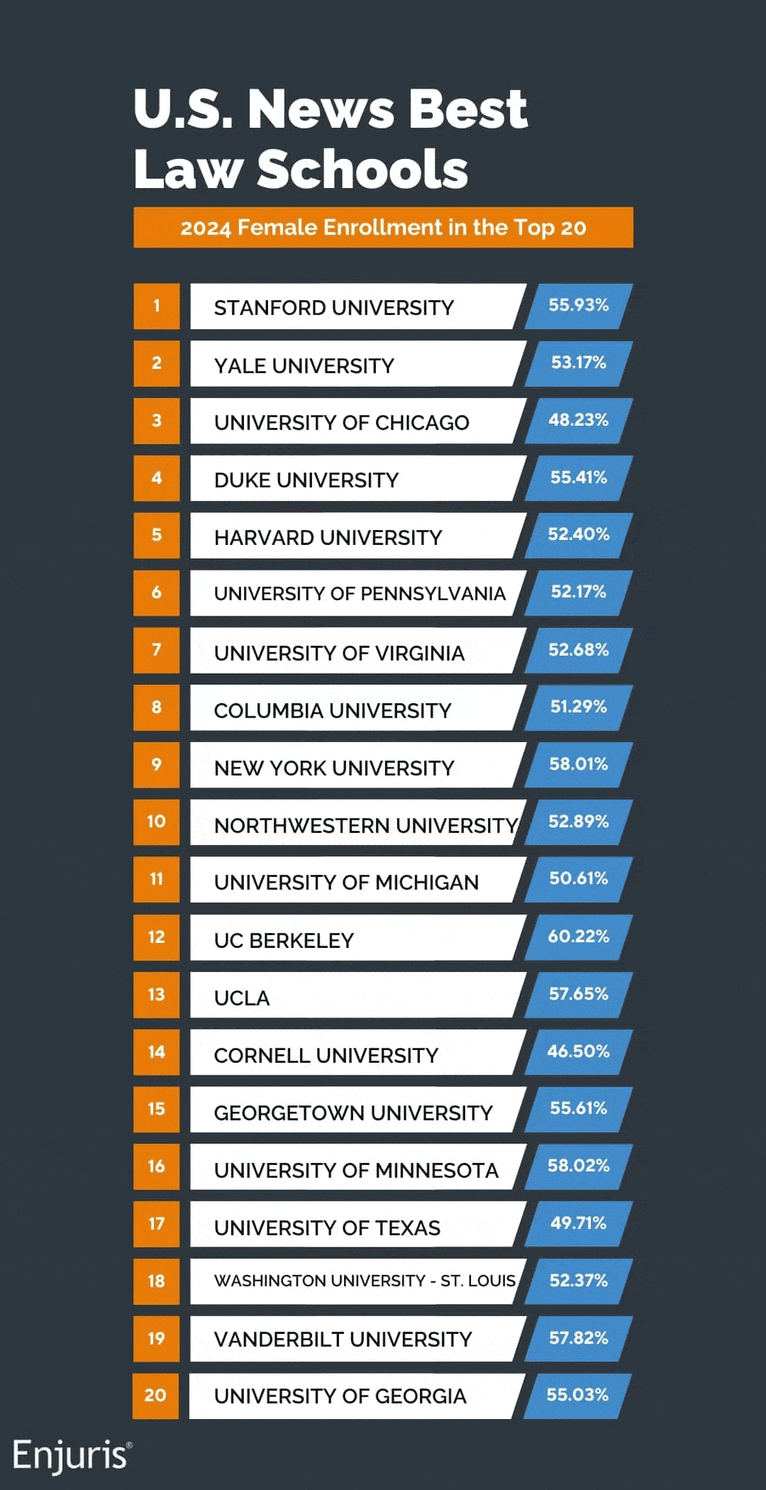 Best law schools for women 2024